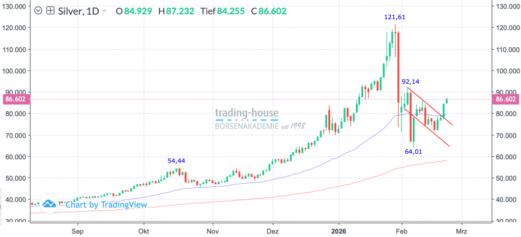 23022026_silber_tag 23022026_silber_tag