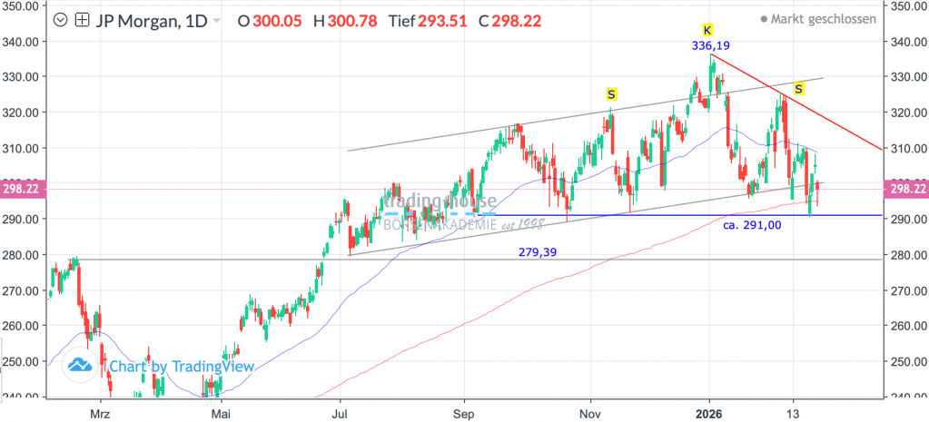 02032026_jpm_tag 02032026_jpm_tag