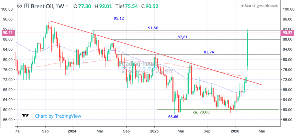 09032026_bcoil_wo 09032026_bcoil_wo