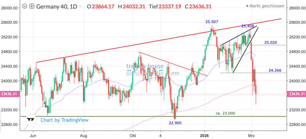 09032026_dax_tag 09032026_dax_tag