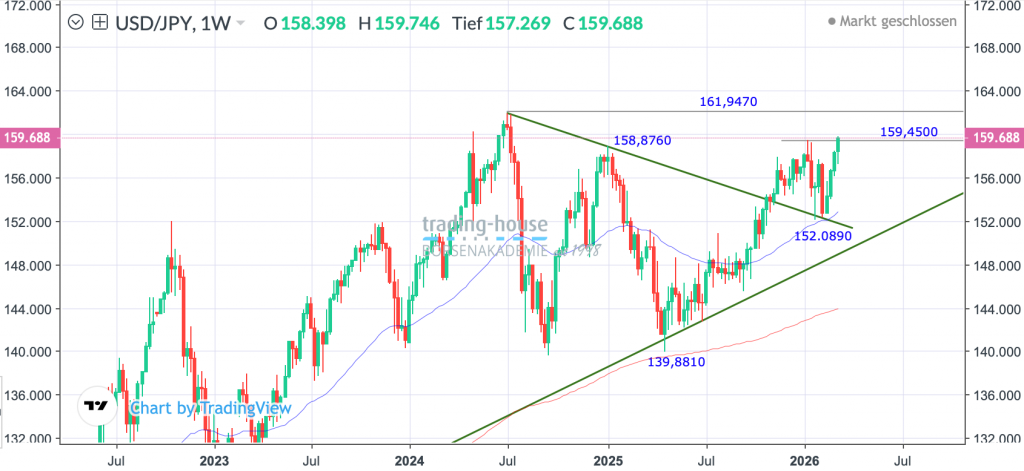 16032026_usdjpy_wo 16032026_usdjpy_wo