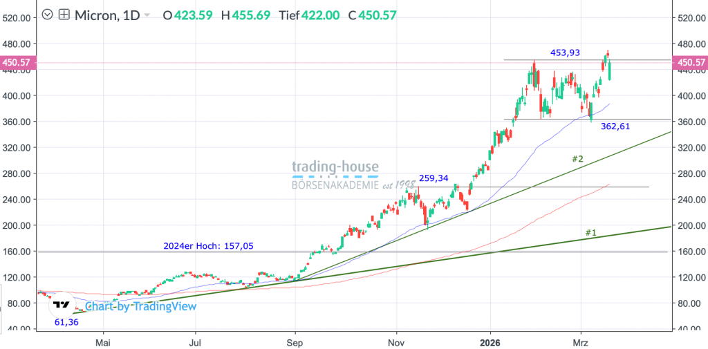 20032026_micron_tag 20032026_micron_tag