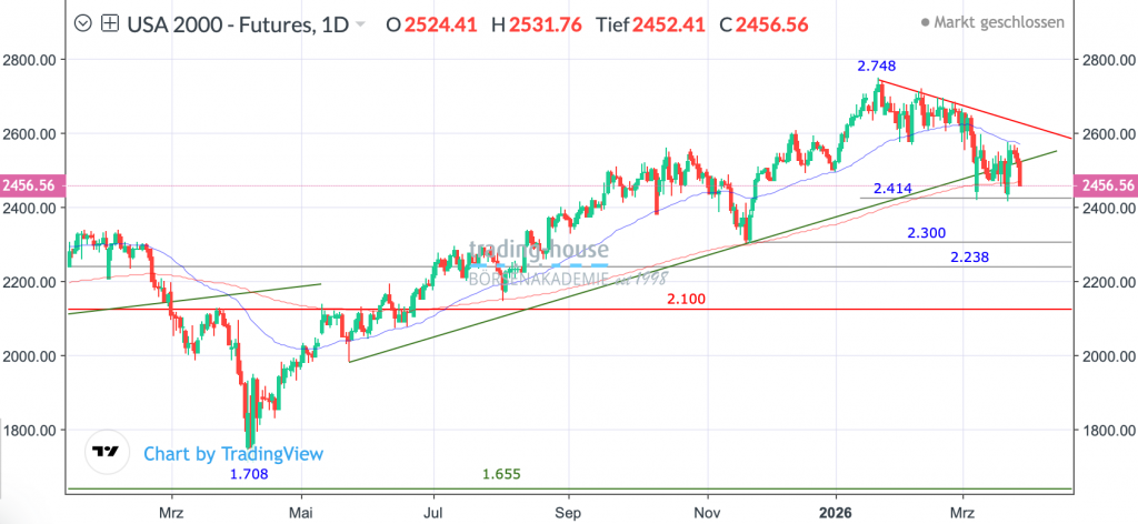 30032026_russell_tag-1 30032026_russell_tag-1