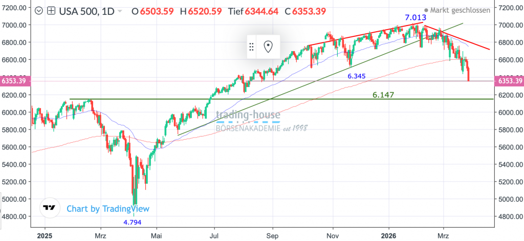30032026_sp500_tag 30032026_sp500_tag