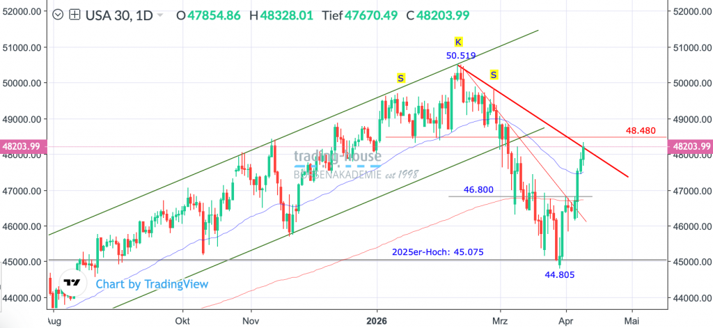 10042026_djia_tag 10042026_djia_tag