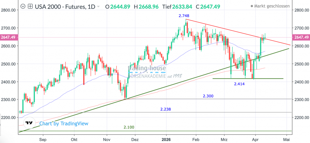 13042026_russell_tag