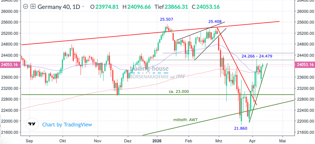 15042026_dax_tag 15042026_dax_tag