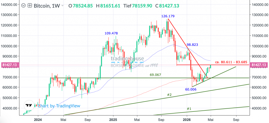 06052026_bitcoin_wo