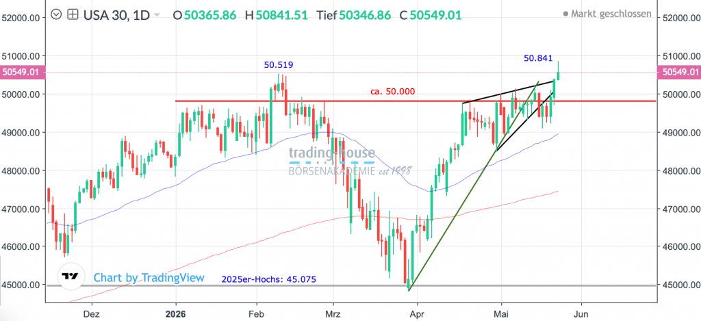 25052026_djia_tag