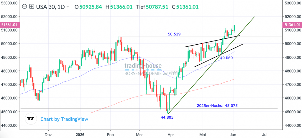03062026_djia_tag