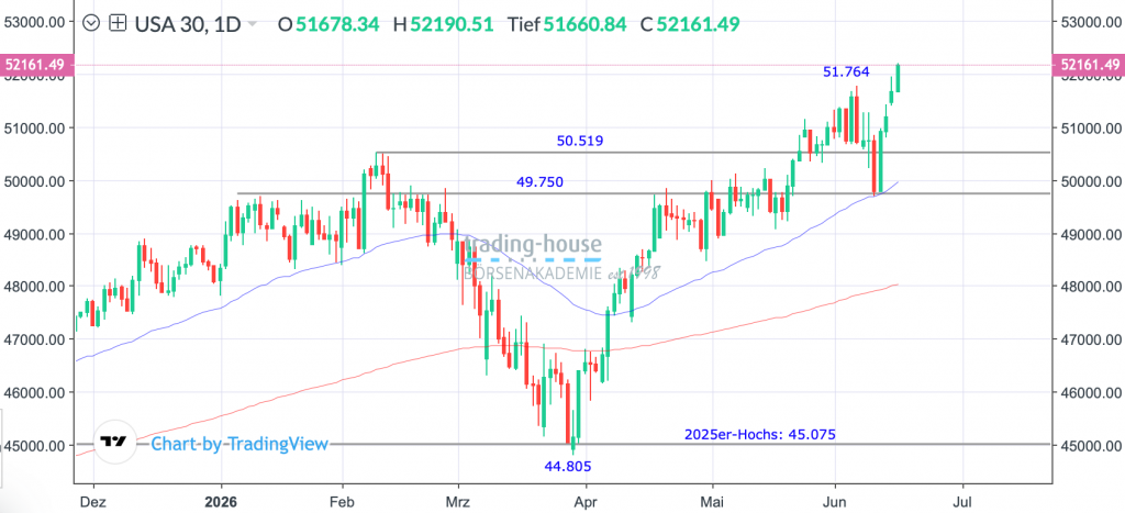 17062026_djia_tag 17062026_djia_tag