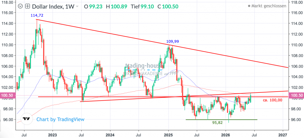 22062026_dollarindex_wo