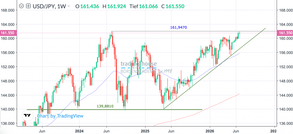 24062026_usdjpy_wo 24062026_usdjpy_wo