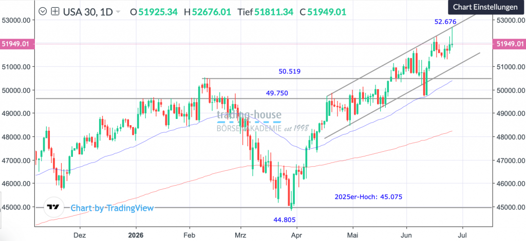 26062026_djia_tag