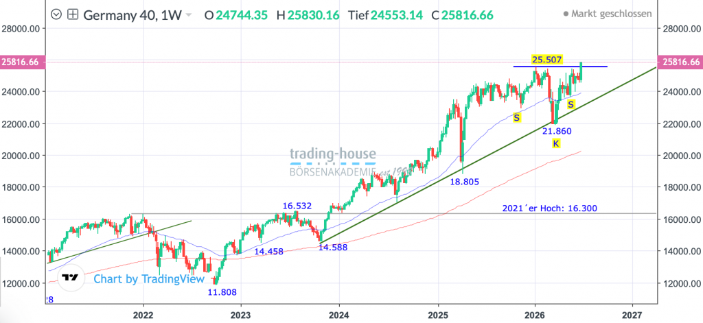 06072026_dax_wo