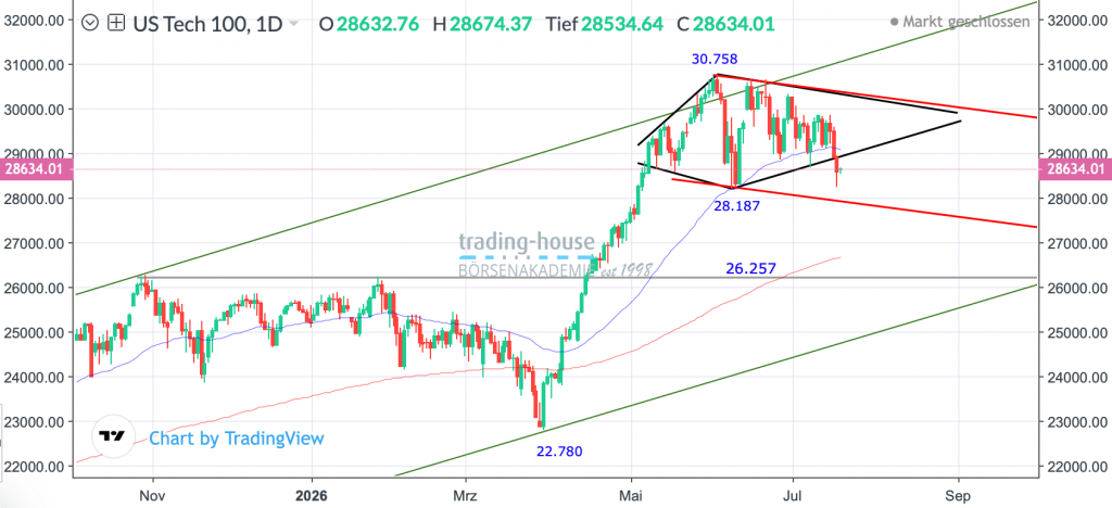 20072026_nasdaq_tagg 20072026_nasdaq_tagg