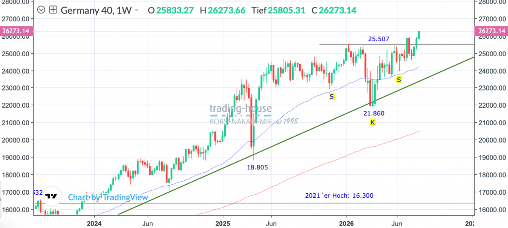 05082026_dax_wo