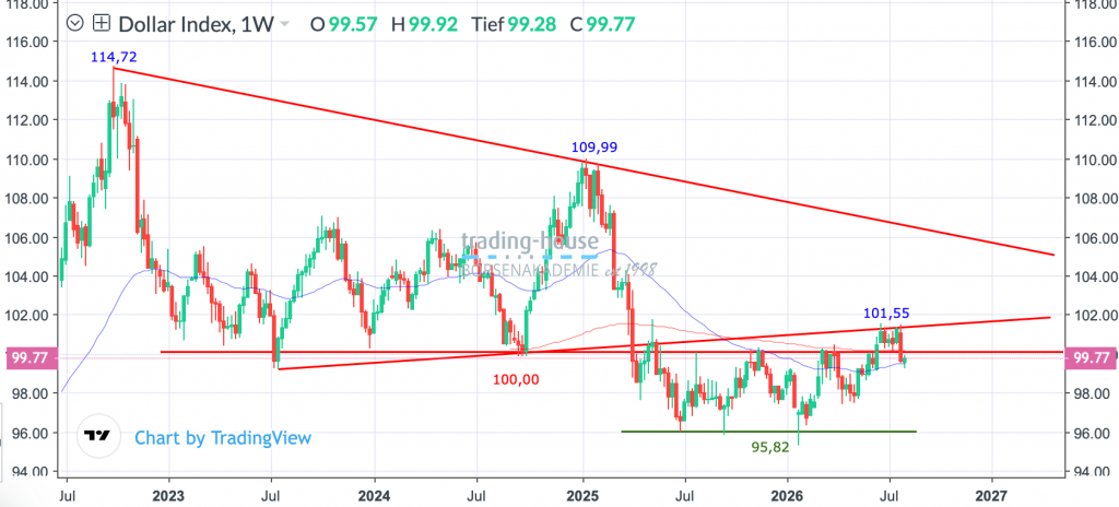 05082026_dollarindex_wo 05082026_dollarindex_wo