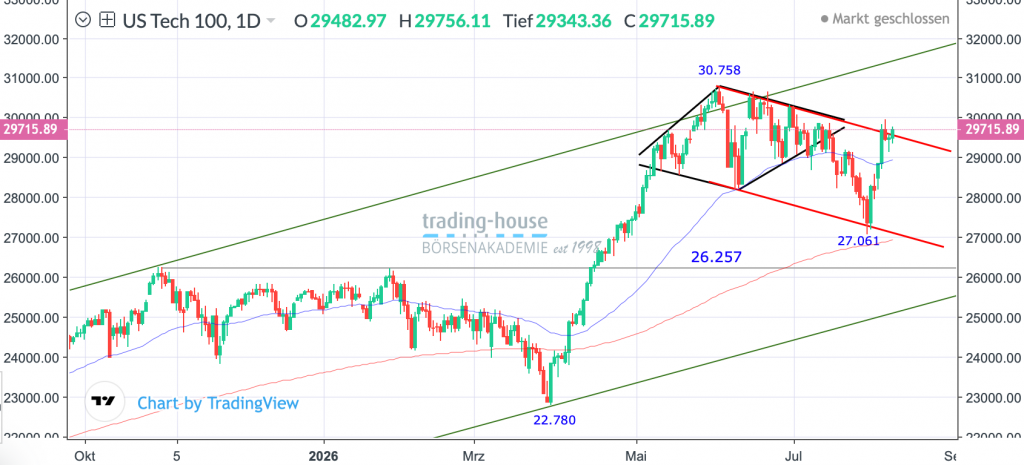10082026_nasdaq_tag
