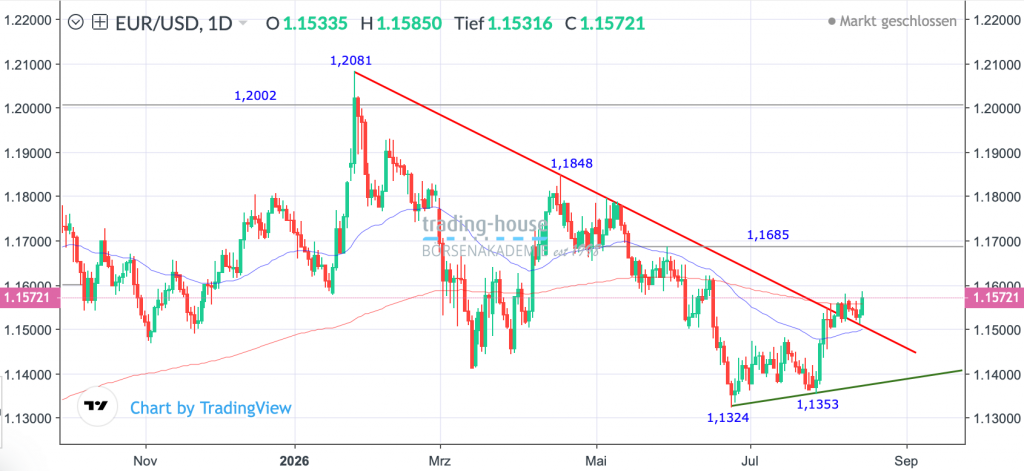 17082026_eurusd_tag