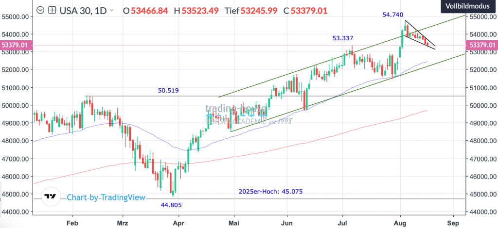 19082026_djia_tag