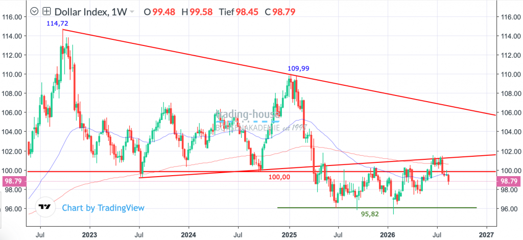 21082026_dollarindex_wo
