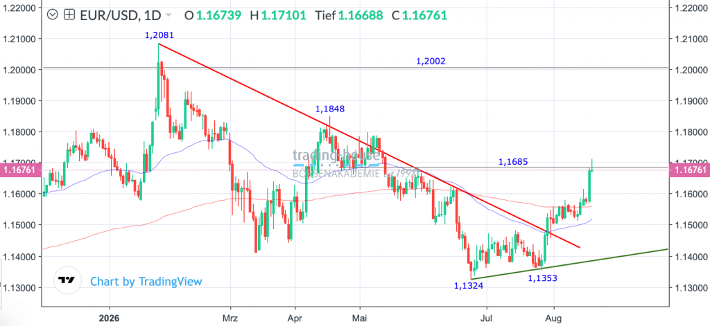 21082026_eurusd_tag