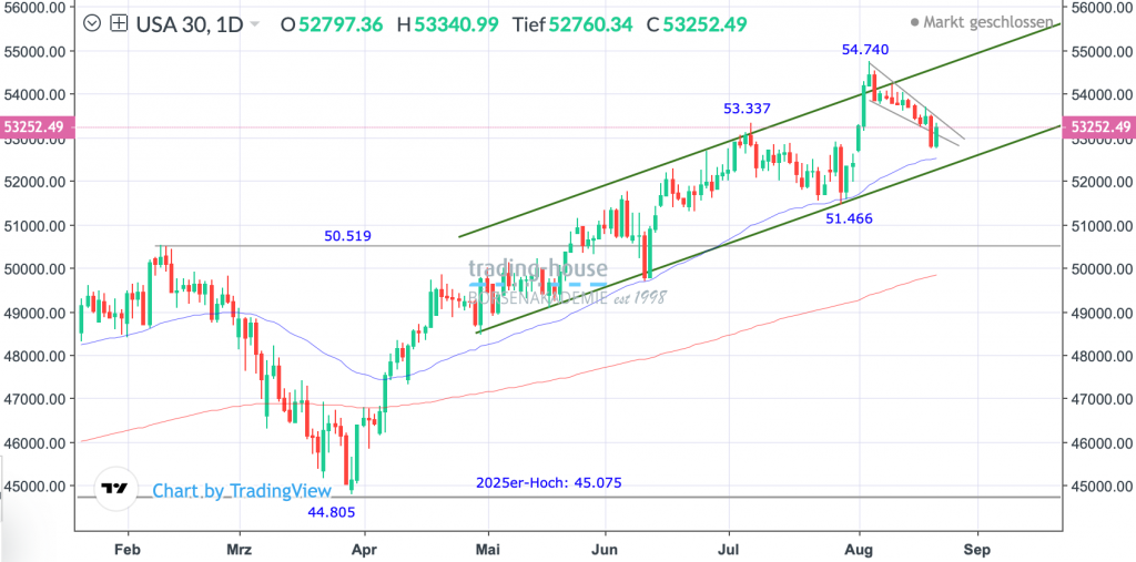 24082026_djia_tag