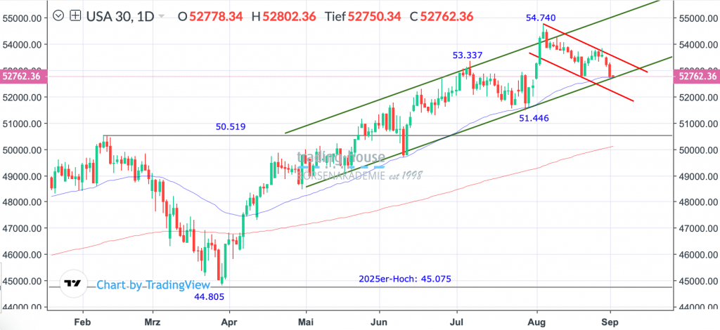 02092026_djia_tag