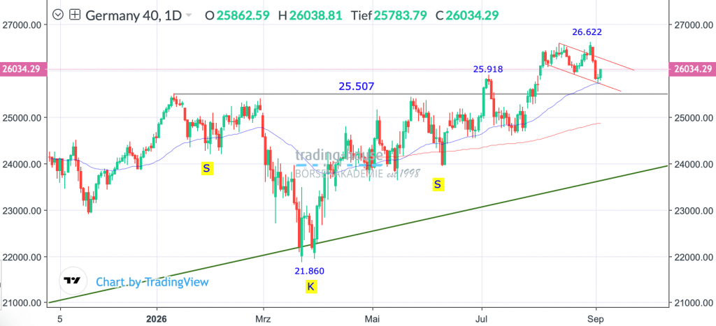 04092026_dax_tag