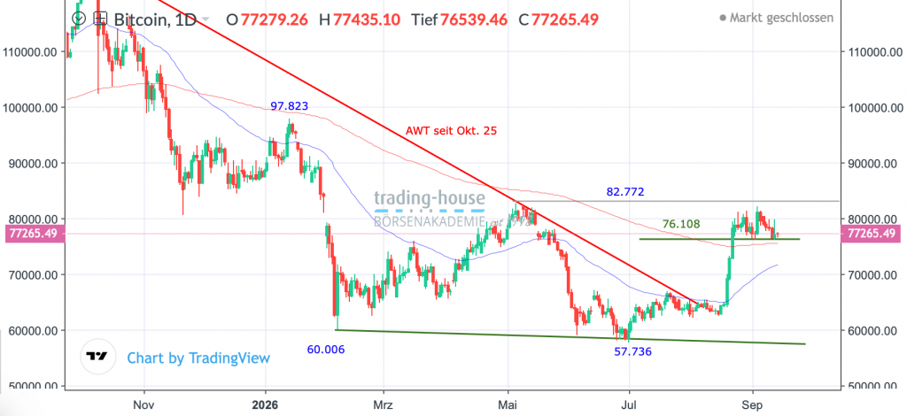 14092026_bitcoin_tag