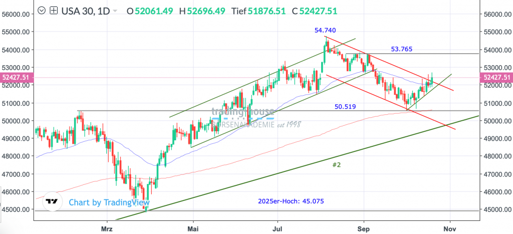 21102026_djia_tag