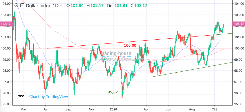 28102026_dollarindex_tag